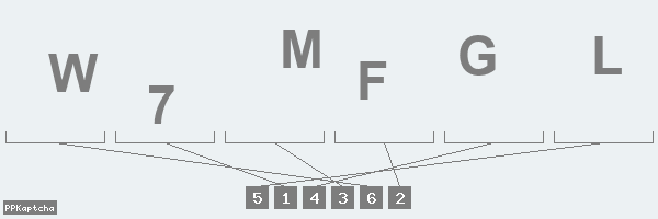Код подтверждения