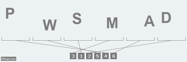 Код подтверждения
