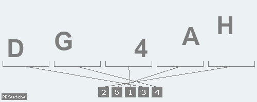 Код подтверждения