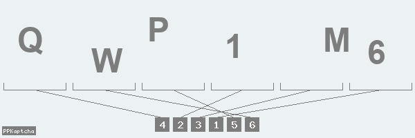 Код подтверждения