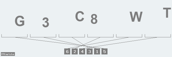 Код подтверждения