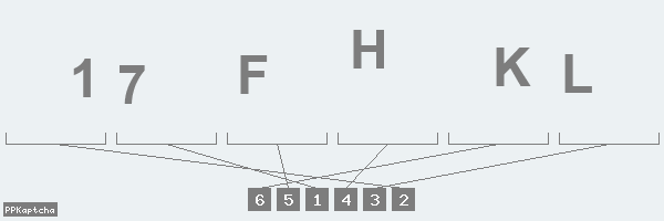 Код подтверждения