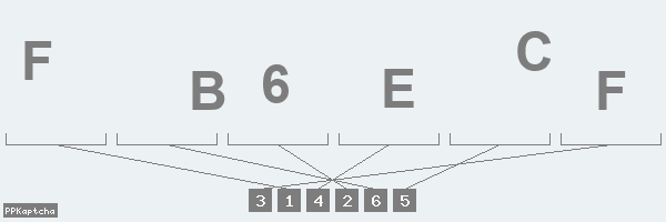 Код подтверждения