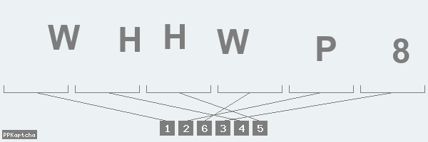 Код подтверждения