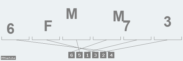 Код подтверждения