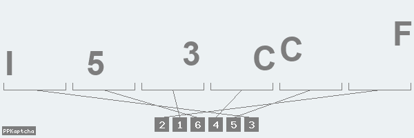 Код подтверждения