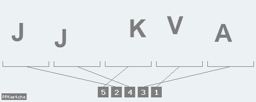 Код подтверждения