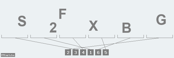 Код подтверждения