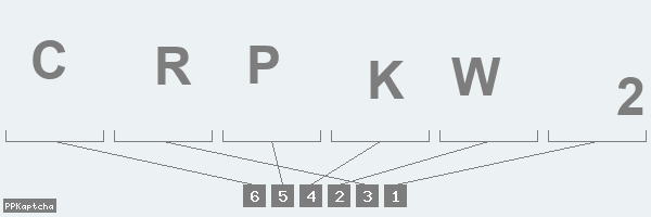 Код подтверждения