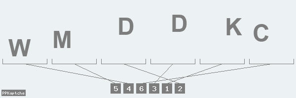 Код подтверждения