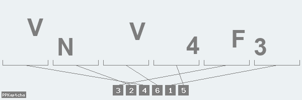Код подтверждения