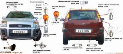   Ford Fusion